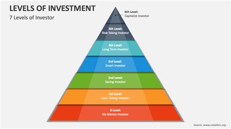 A community for investors and traders of all levels .